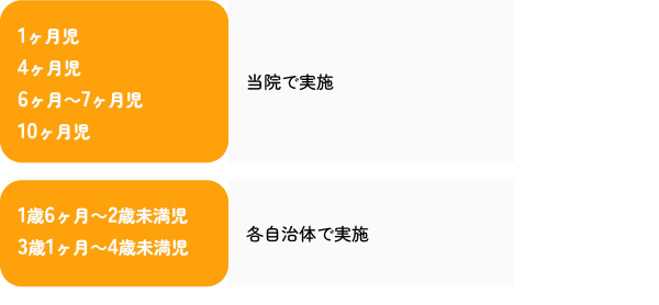 健診スケジュール